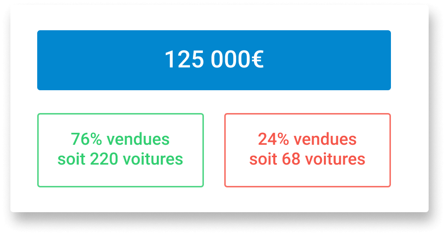 Statistiques example